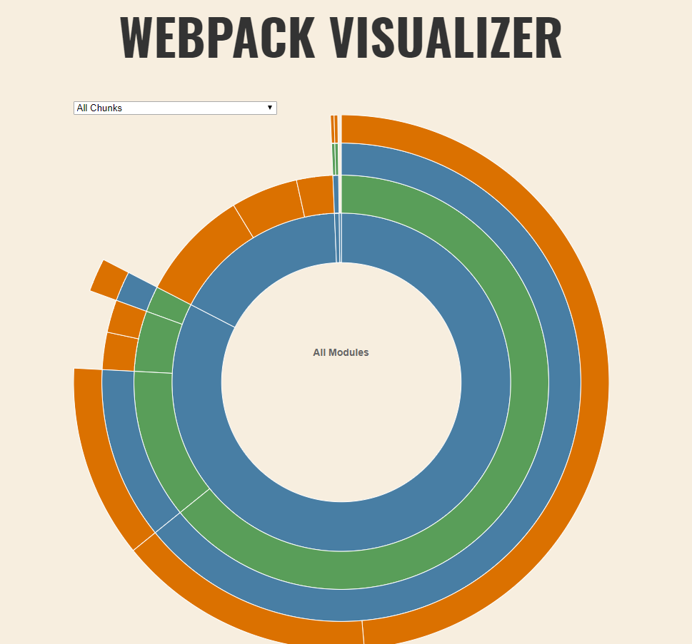 webpack stats analyzer